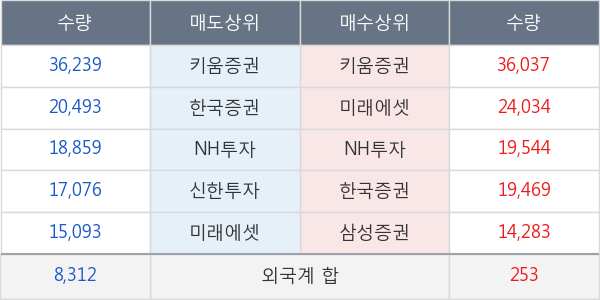 대림산업