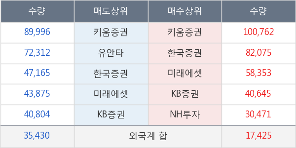 HDC현대산업개발