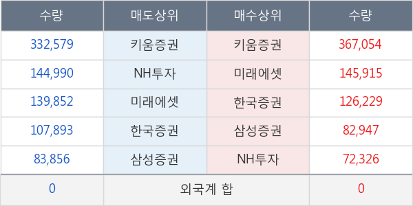 오상자이엘