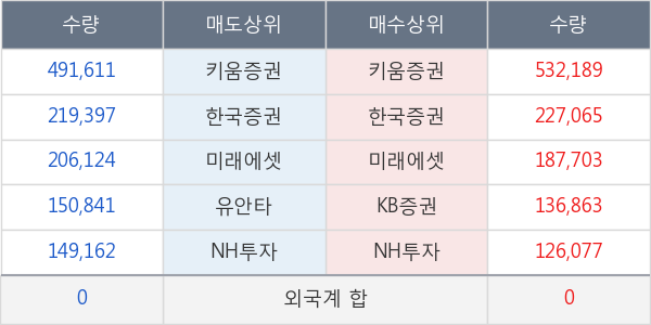 드림어스컴퍼니