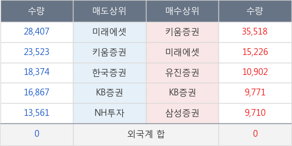 셀트리온제약