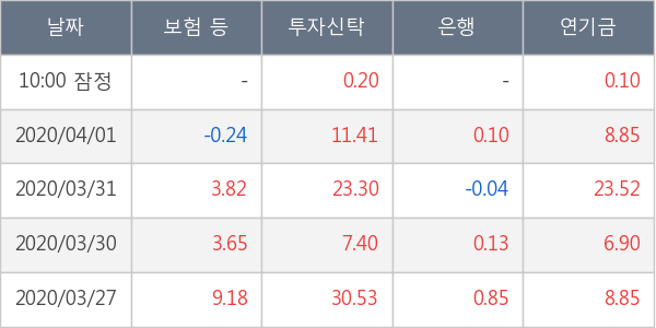 제일기획