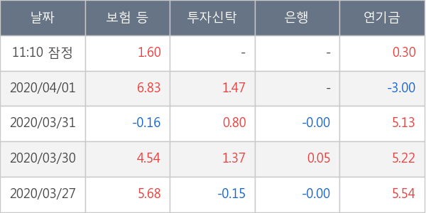 현대해상