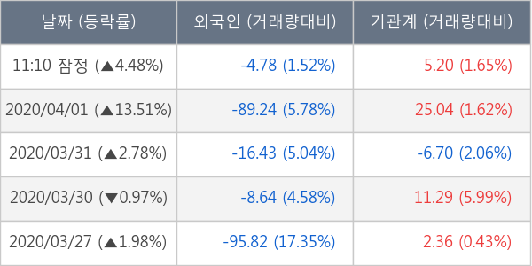 두산인프라코어