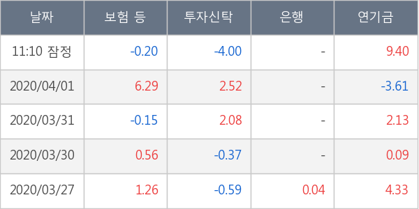 두산인프라코어