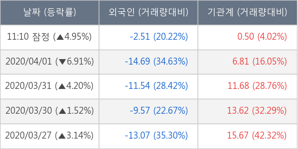 DB손해보험