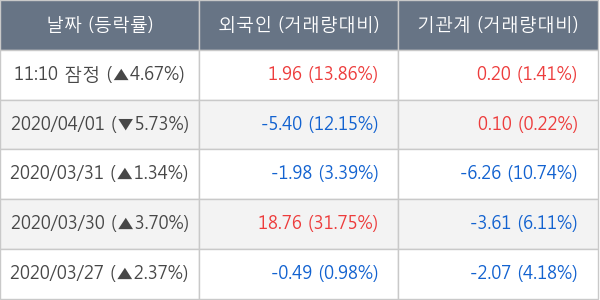 포스코인터내셔널