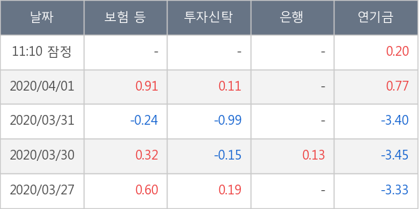 포스코인터내셔널