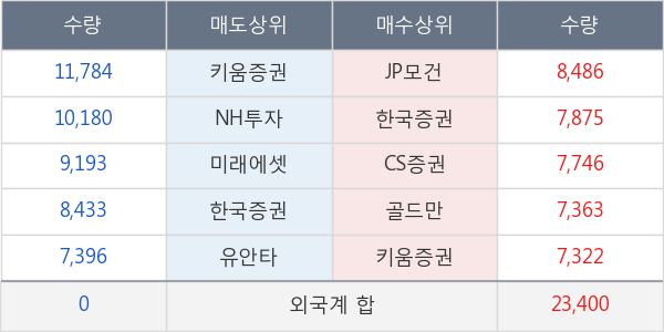 롯데쇼핑