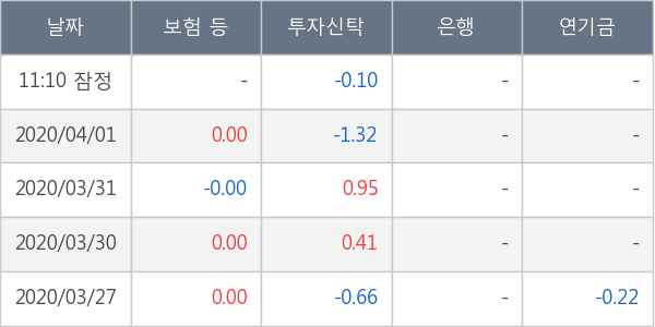 아난티