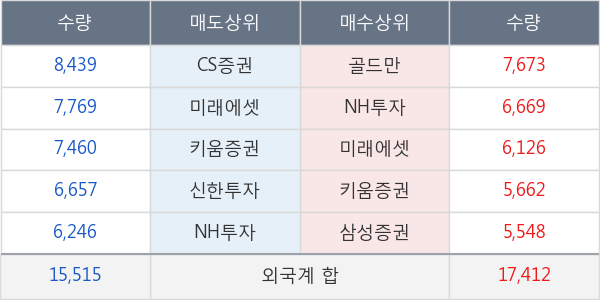 엔씨소프트