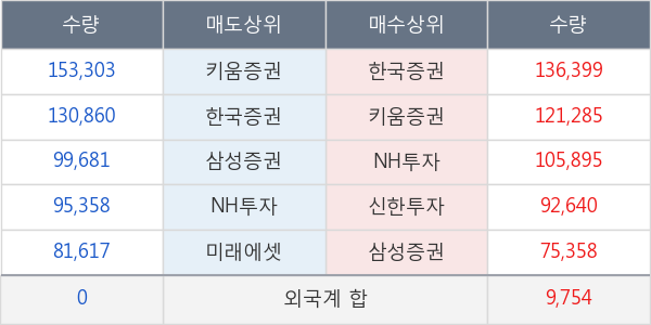 대우건설