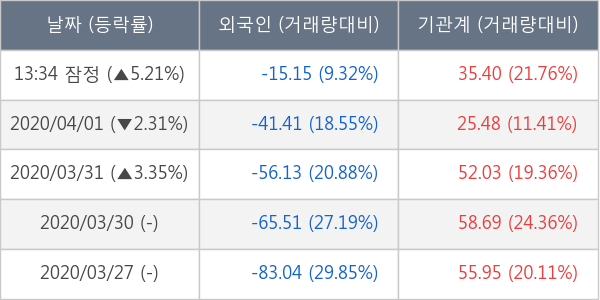 LG유플러스