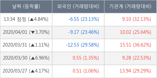 코리안리