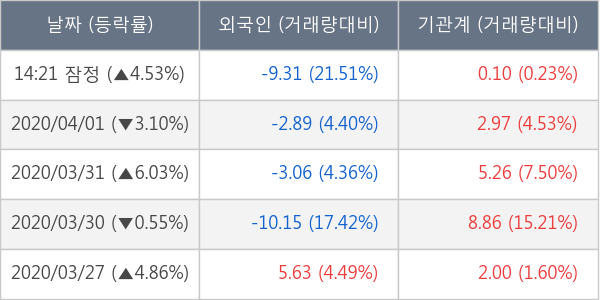 한국타이어앤테크놀로지