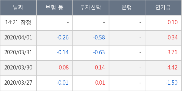 한국타이어앤테크놀로지