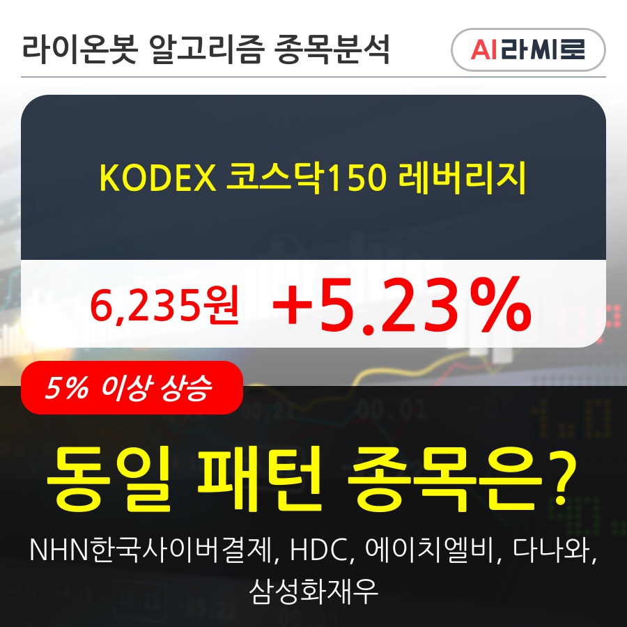 KODEX 코스닥150 레버리지