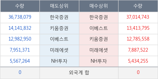 KODEX 코스닥150 레버리지