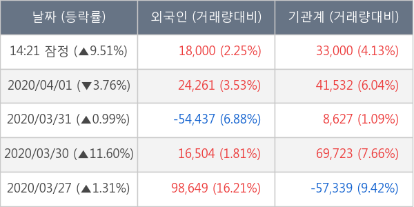 NHN한국사이버결제