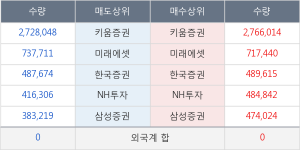 두산인프라코어