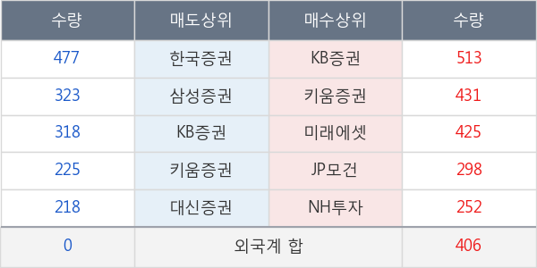 롯데제과