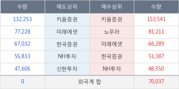 NHN한국사이버결제