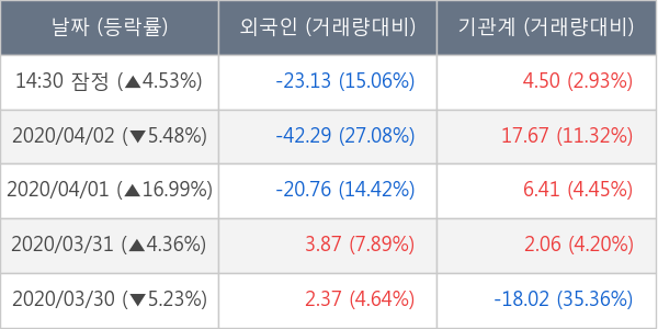 두산밥캣