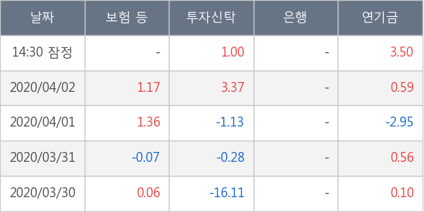 두산밥캣