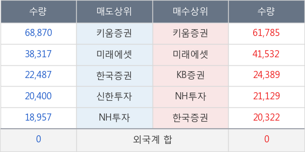 녹십자