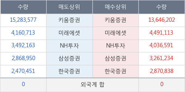 남선알미늄