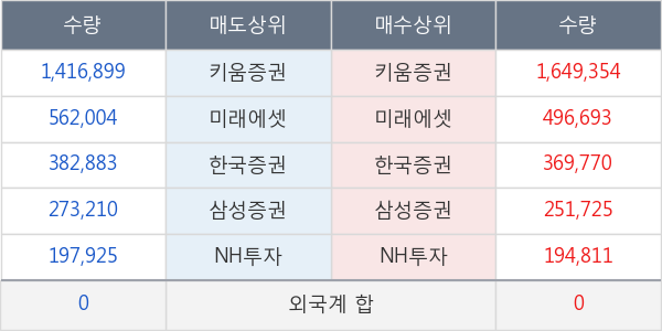 코미팜