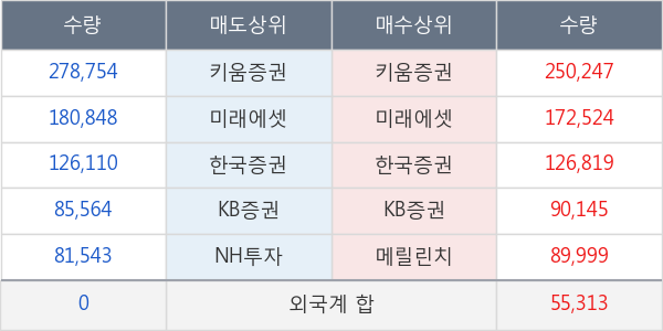 셀트리온