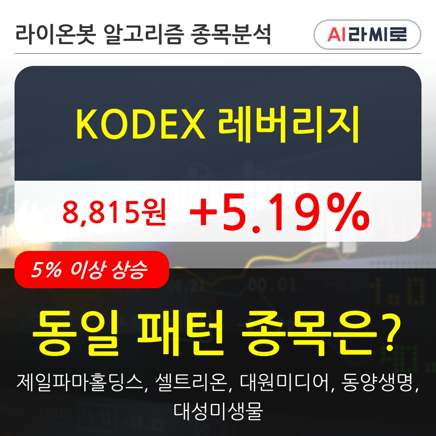 KODEX 레버리지