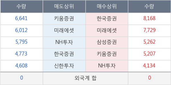 삼양식품