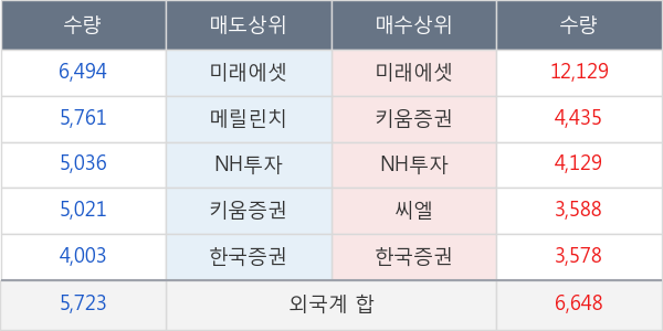 농심