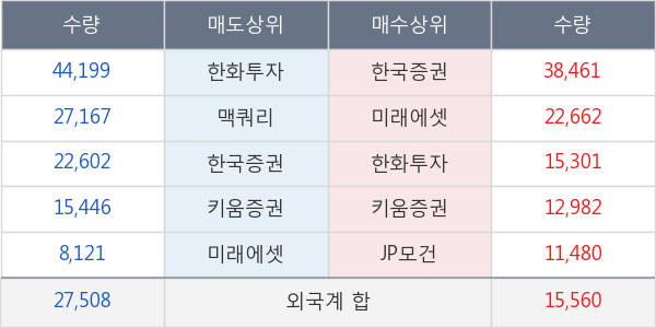 한국타이어앤테크놀로지