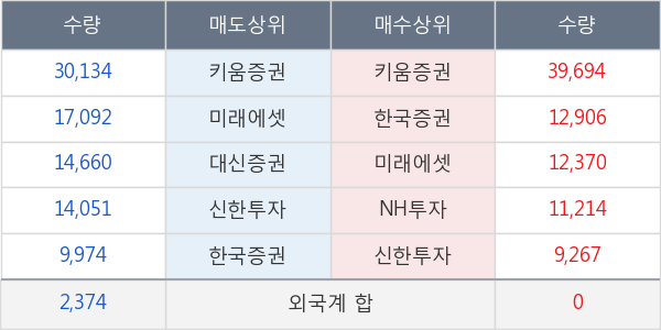 녹십자홀딩스