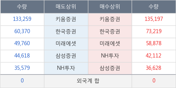 녹십자랩셀