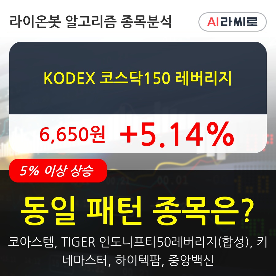 KODEX 코스닥150 레버리지