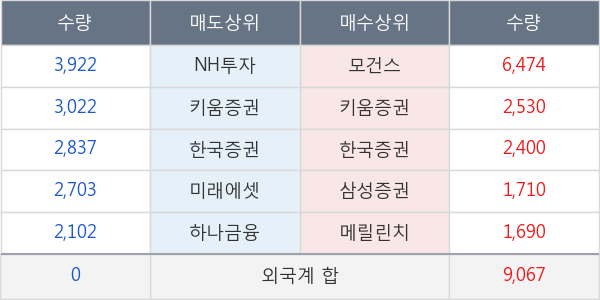 현대중공업지주