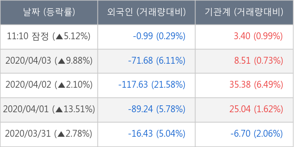 두산인프라코어