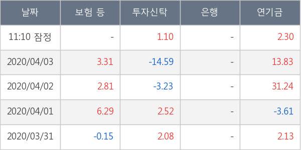 두산인프라코어