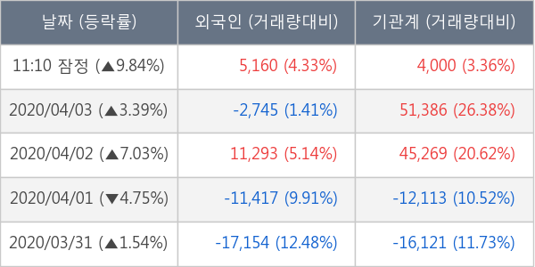 콜마비앤에이치