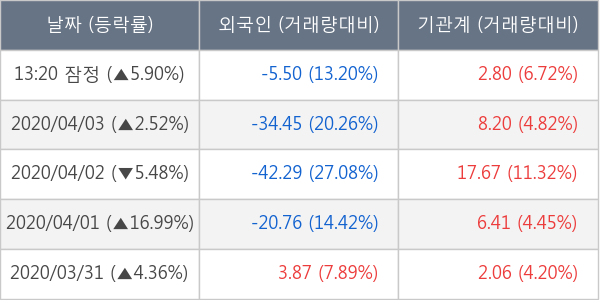 두산밥캣