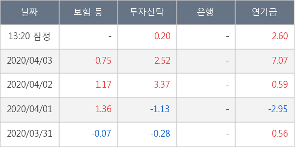 두산밥캣