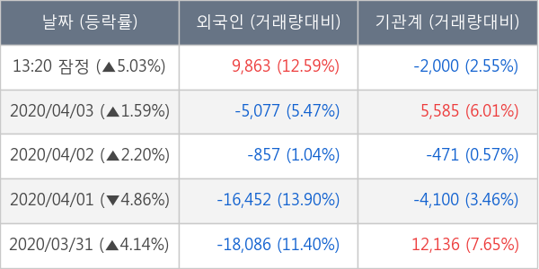 현대글로비스