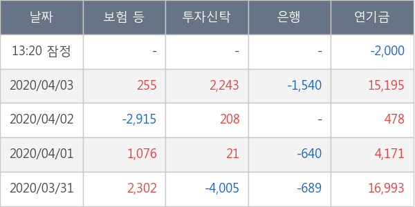 현대글로비스