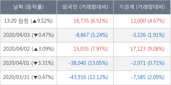 솔브레인