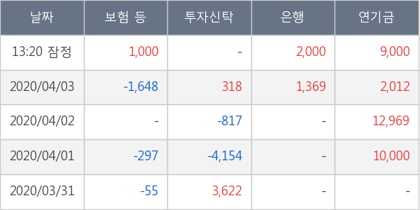 솔브레인