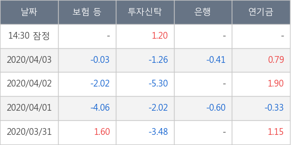 유진테크